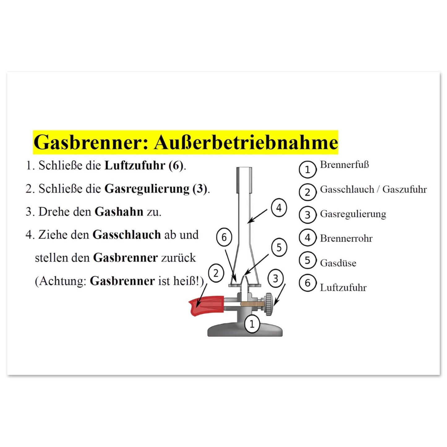 Poster zur sicheren Außerbetriebnahme eines Gasbrenners – ideale Wanddeko für Labor und Werkstatt