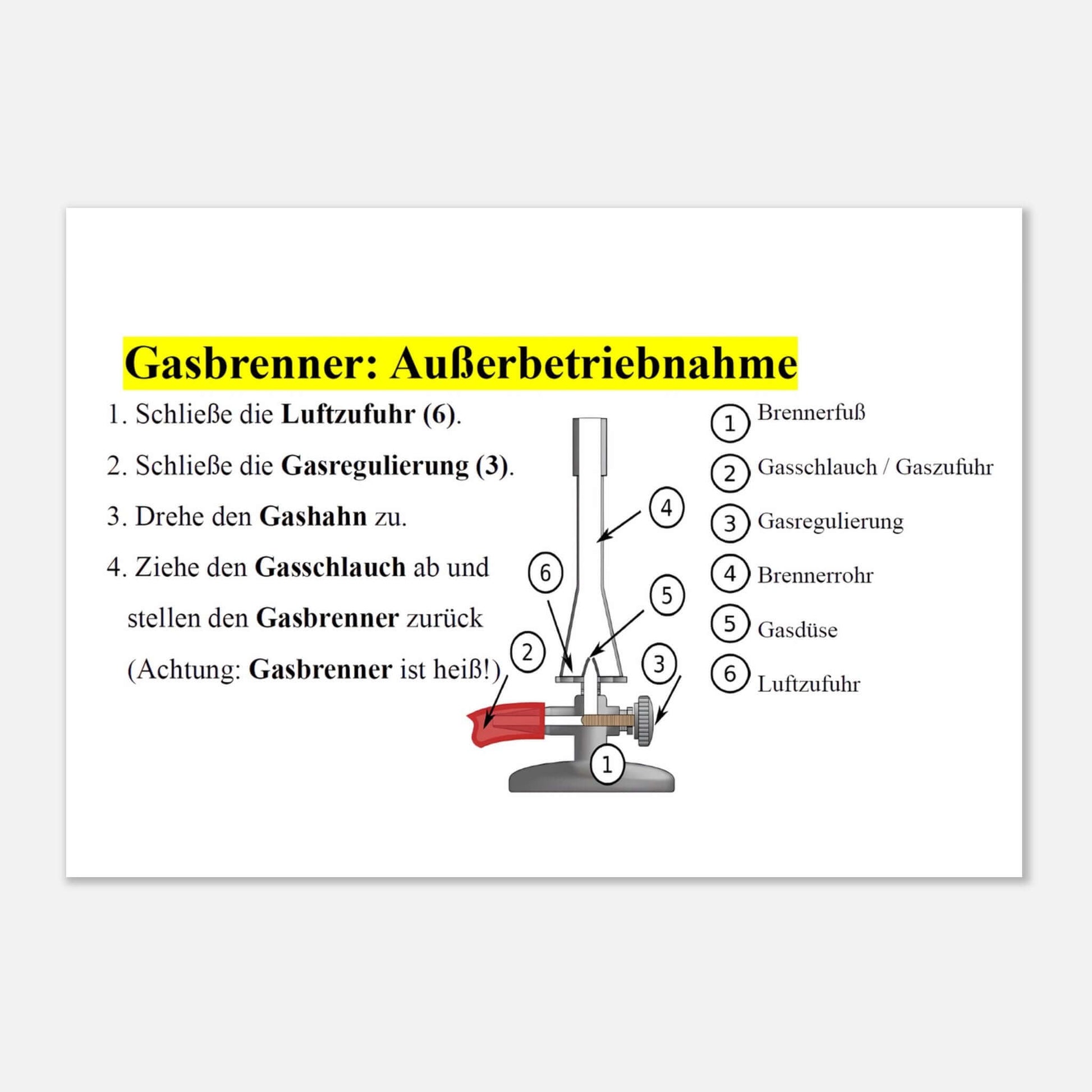 Poster zur sicheren Außerbetriebnahme eines Gasbrenners – ideale Wanddeko für Labor und Werkstatt