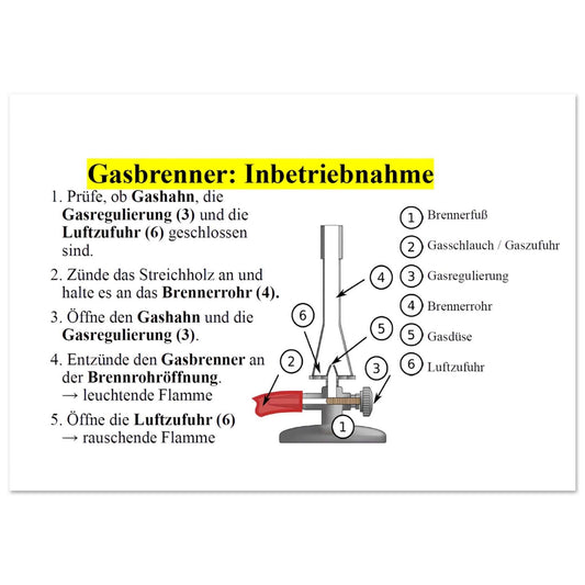 Poster zur sicheren Inbetriebnahme eines Gasbrenners – ideale Wanddeko für Labor und Werkstatt