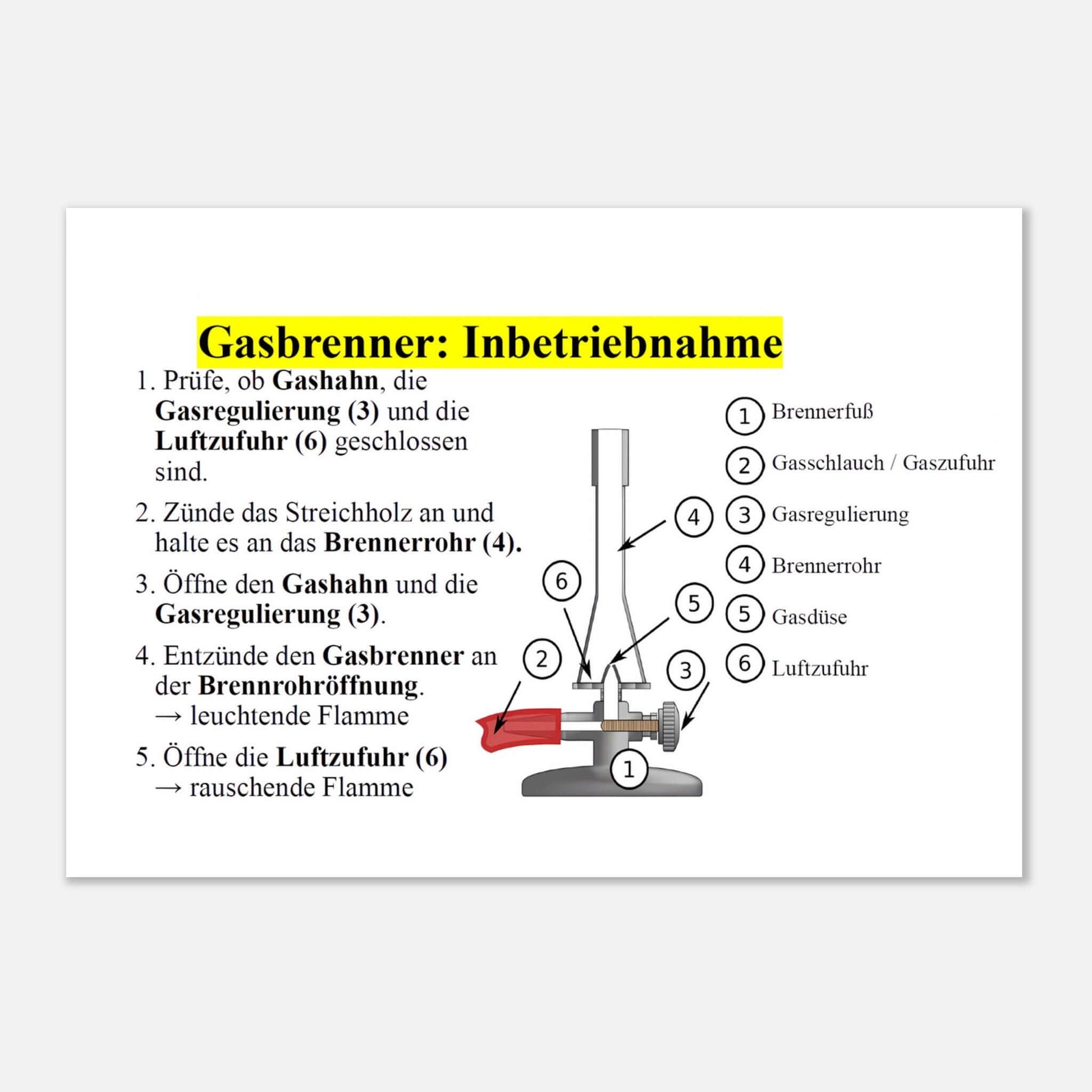 Poster zur sicheren Inbetriebnahme eines Gasbrenners – ideale Wanddeko für Labor und Werkstatt